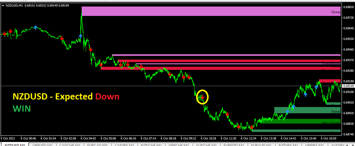 NZDUSD