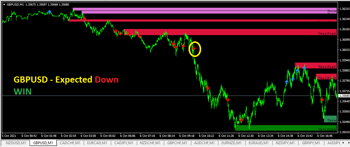 GBPUSD