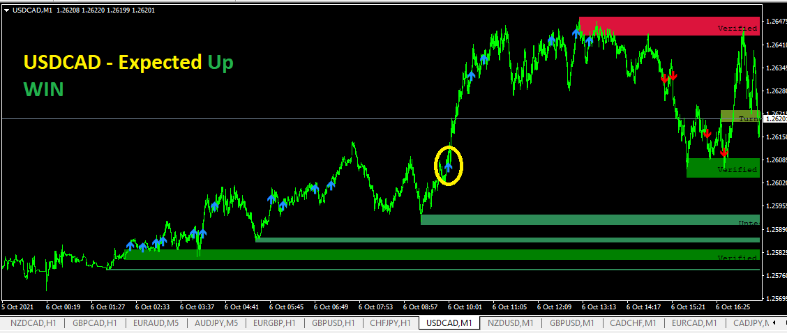 USDCAD