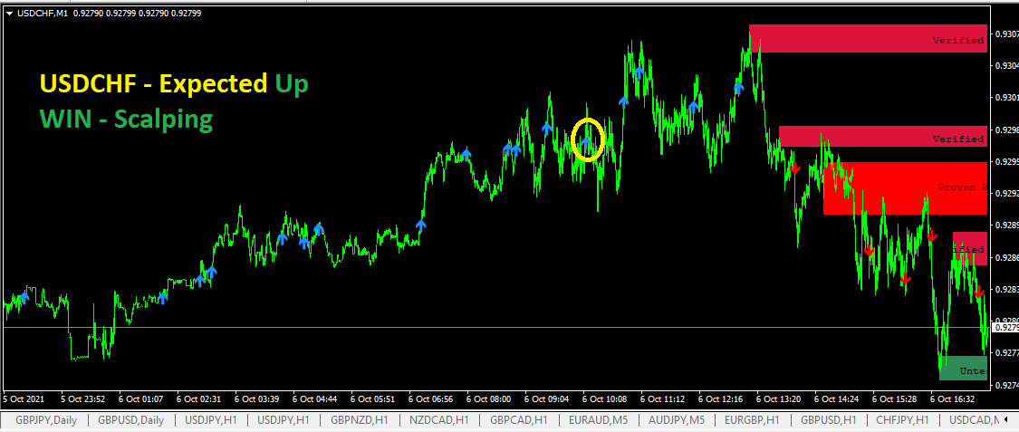 USDCHF