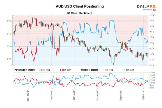 تجزیه و تحلیل فنی دلار استرالیا: صعود صعودی نزدیک است.  اهداف وارونه - تنظیمات AUD/JPY ، AUD/USD