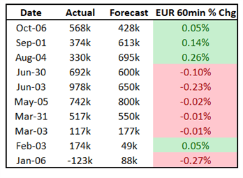 دلار استرالیا دارای پتانسیل شکست است ، S & P 500 Turning a Corner