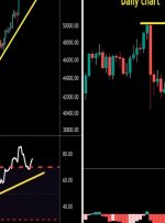 بیت کوین در قلمرو گاو باقی می ماند در حالی که MATIC Polygon در انتظار شکست است – CoinDesk