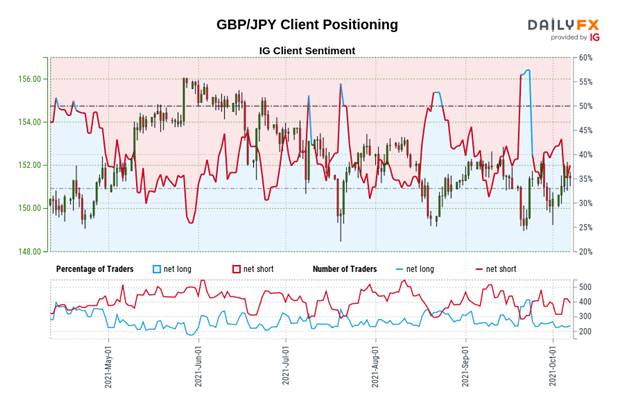 تجزیه و تحلیل فنی پوند انگلیس: چشم انداز نرخ GBP/JPY ، GBP/USD ، EUR/GBP