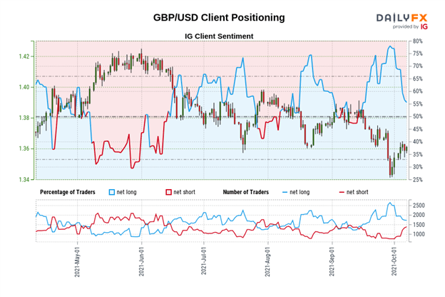 تجزیه و تحلیل فنی پوند انگلیس: چشم انداز نرخ GBP/JPY ، GBP/USD ، EUR/GBP