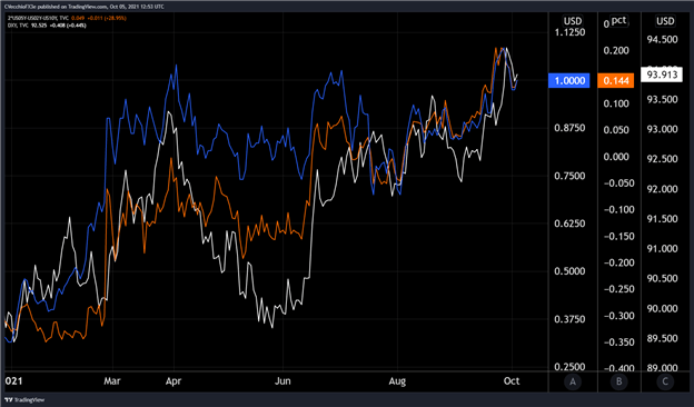 سقوط نفت حتی در شرایطی که دلار آمریکا بیشتر به نظر می رسد - راه اندازی کلان
