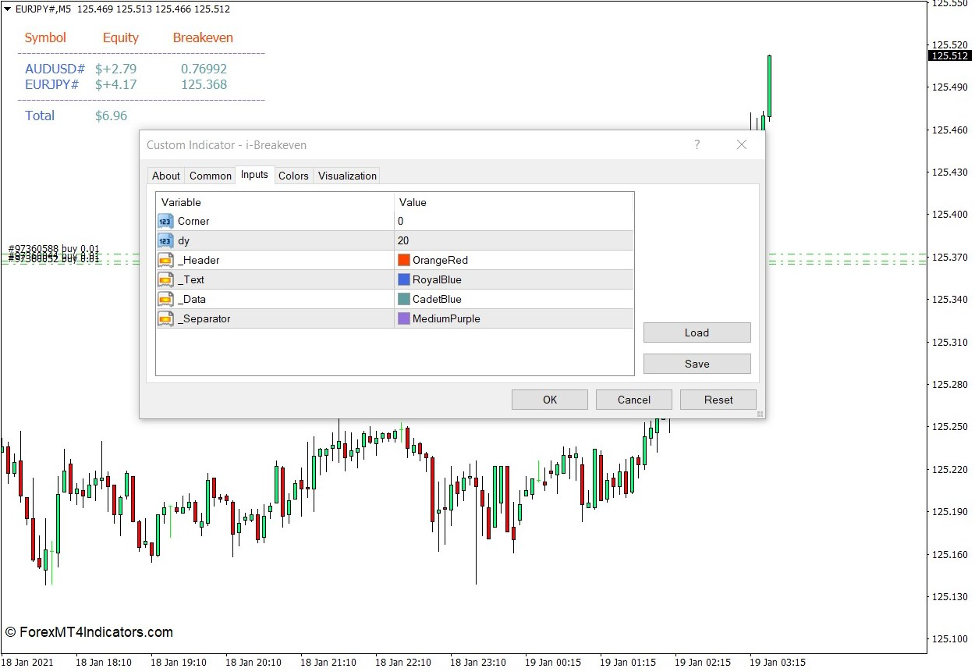 نحوه استفاده از i-Breakeven Indicator برای MT4