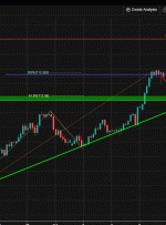 USDJPY در حال نزدیک شدن به محوری است ، بالقوه برای بازگشت!  |  12 اکتبر 2021