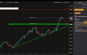 USDJPY در حال نزدیک شدن به محوری است ، بالقوه برای بازگشت!  |  12 اکتبر 2021