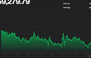 افزایش بیت کوین پس از گزارش بلومبرگ SEC نمی تواند ETF آینده را مسدود کند