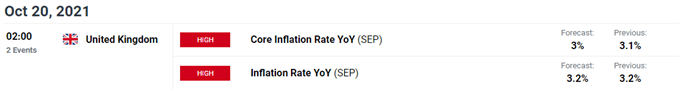 افزایش نرخ GBP/USD حساس به کندی در CPI انگلستان