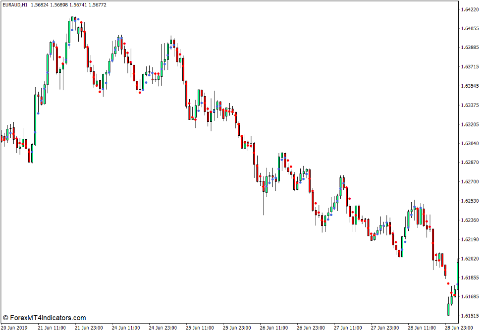 شاخص نقطه برای MT4