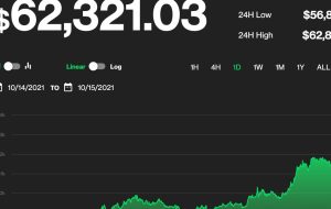 بیت کوین سوپرا 60،000 دلار از طریق SEC بدون هیچ گونه پیشگیری از ایجاد ETF در آینده از بین می رود