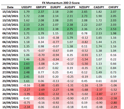 چشم انداز دلار آمریکا: سقوط صعودی دلار ، خطر شکست بزرگتر