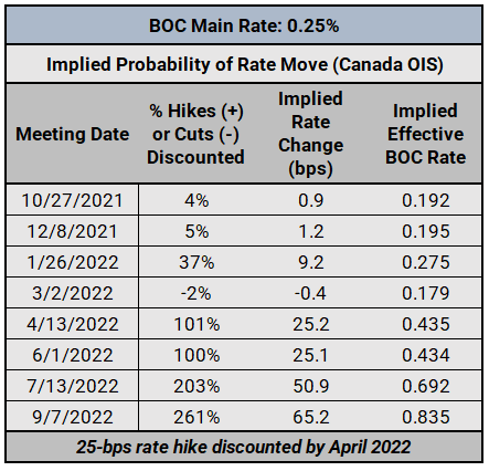 پیش بینی فنی دلار کانادا (CAD): تنظیمات USD/CAD و CAD/JPY