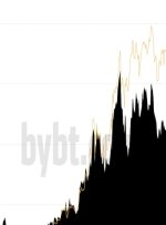 CME پیش از شروع ETF علاقه آشکار به آینده بیت کوین را می بیند