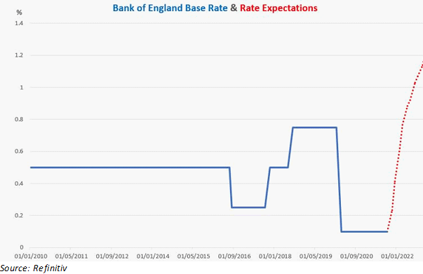 پیش بینی یورو: بازیابی EUR/USD ، خطر برگشت EUR/GBP