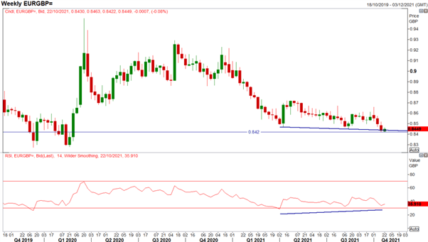 پیش بینی یورو: بازیابی EUR/USD ، خطر برگشت EUR/GBP