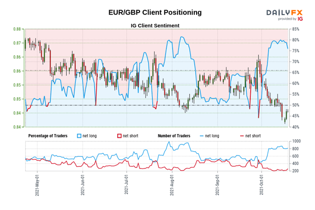 پیش بینی یورو: بازیابی EUR/USD ، خطر برگشت EUR/GBP