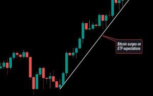 با نزدیک شدن به لیست ETF بیت کوین ، تحلیلگران در مورد چشم انداز حرکت فروش واقعی اختلاف نظر داشتند