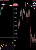 بعد از بسته شدن رکورد بیت کوین ، اتر در انتظار شکست قیمت است