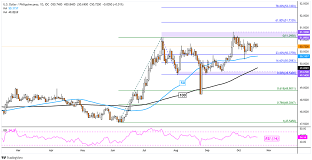 دلار آمریکا در معرض خطر پس از شکست، حرکت نزولی.  USD/SGD، USD/IDR، USD/THB، USD/PHP