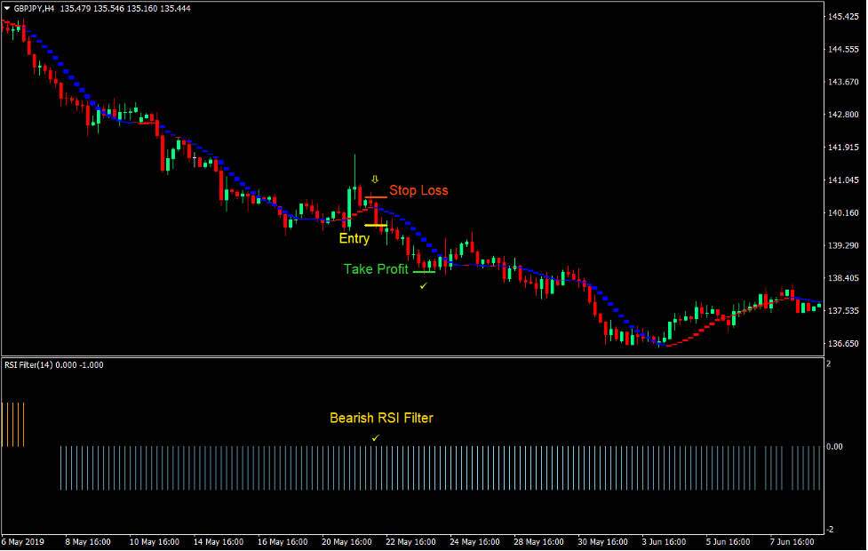 Sadukey RSI Momentum Trading Strategy Forex 3