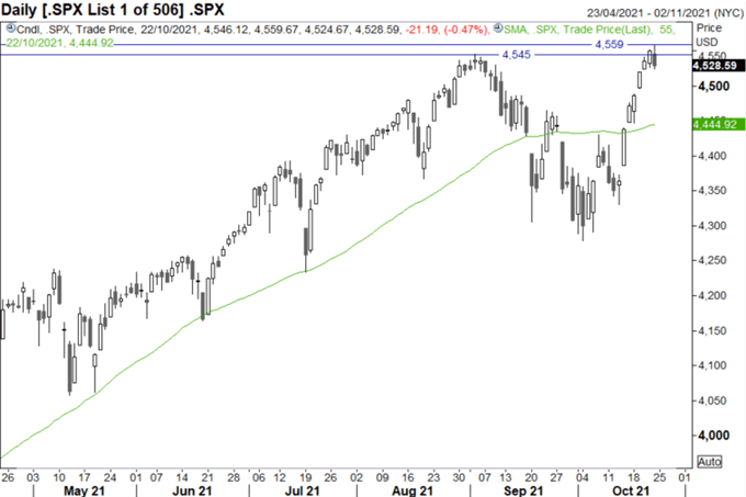 S&P 500 &  پیش بینی FTSE 100 برای هفته آینده