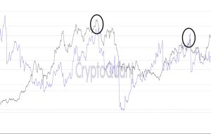 بیت کوین به عنوان نسبت اهرمی به زیر 59 هزار دلار سقوط کرد، حدس و گمان بیش از حد سیگنال رالی SHIB بیت کوین به عنوان نسبت اهرمی به زیر 59 هزار دلار سقوط کرد، حدس و گمان بیش از حد سیگنال رالی SHIB