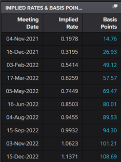 EUR/GBP احتمالاً با آشکار شدن خطرات BOE-ECB متلاطم خواهد بود