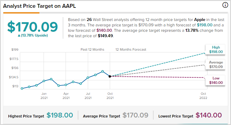 AAPL