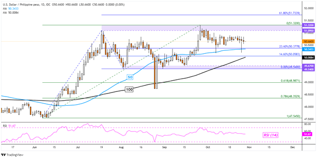 دلار آمریکا از روندهای اصلی و پشتیبانی جهش می کند: USD/SGD، USD/THB، USD/IDR، USD/PHP