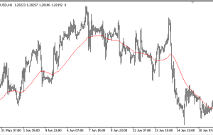 18AvgMA MT5 Indicator – ForexMT4Indicators.com 18AvgMA MT5 Indicator – ForexMT4Indicators.com