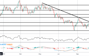 AUD خوب پیشنهاد می شود با وجود نظرات تورم RBA