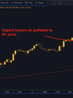 AUDJPY سوگیری صعودی درون روز