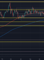 AUD/USD طی بیش از یک ماه به بالاترین سطح خود می رسد و سطح مقاومت کلیدی را آزمایش می کند