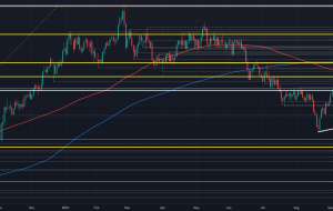 AUD/USD طی بیش از یک ماه به بالاترین سطح خود می رسد و سطح مقاومت کلیدی را آزمایش می کند