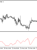 BB ATR Oscillator MT5 Indicator