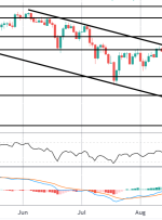 CADJPY به اولین هدف می رسد |  تیکمیل