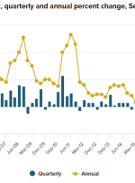 CPI Q3 Q3 نیوزلند 2.2٪ q/q (در مقابل 1.4٪ q/q مورد انتظار)