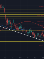 EUR/USD از ژوئیه سال گذشته با افزایش ارزش دلار به پایین ترین سطح خود رسید