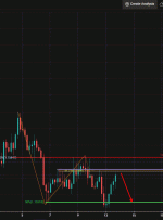 EURUSD – واژگونی احتمالی نزولی |  13 اکتبر 2021