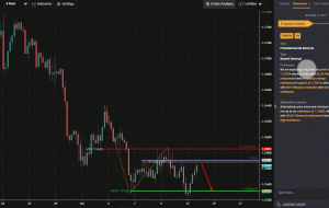 EURUSD – واژگونی احتمالی نزولی |  13 اکتبر 2021