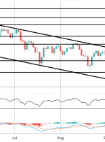 FOMO جمعه: CADJPY به بالاترین سطح از سال 2015 رسیده است