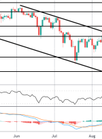 FOMO جمعه: CADJPY شکست