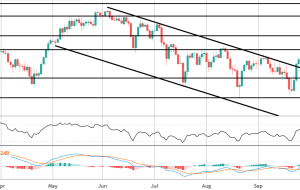 FOMO جمعه: CADJPY شکست