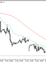 Fibo Average 2 MT5 Indicator