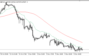 Fibo Average 2 MT5 Indicator