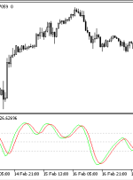 Fx Snipers Ergodic CCI Trigger MT5 Indicator