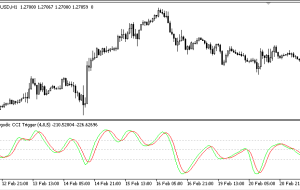 Fx Snipers Ergodic CCI Trigger MT5 Indicator